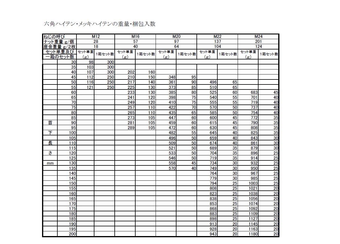 鉄骨お役立ちツール